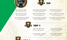 VINH DANH NHÂN VIÊN XUẤT SẮC - THÁNG 11, CÁN ĐÍCH THÀNH CÔNG