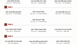 VINH DANH NHÂN VIÊN XUẤT SẮC THÁNG 05/2026