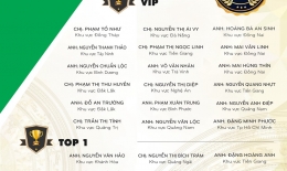 VINH DANH NHÂN VIÊN XUẤT SẮC THÁNG 12/2018