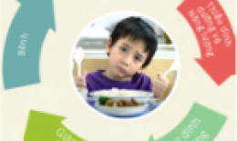 Giải mã và khắc phục chứng biếng ăn ở trẻ